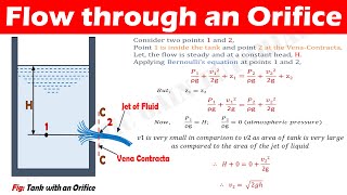 Flow through an Orifice  Explained [upl. by Eecak]