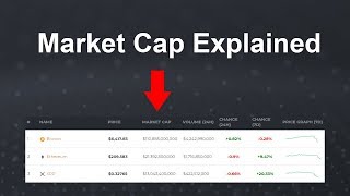 Market Cap and Circulating Supply Explained for Cryptocurrencies [upl. by Gerkman792]