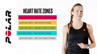 Quick guide to heart rate training  Polar [upl. by Cairistiona903]