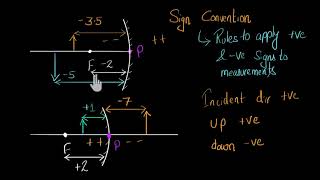 Sign conventions for mirror amp lenses Hindi  Light  Physics  Khan Academy [upl. by Hump]