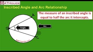 Inscribed Angle and Arc Relationship [upl. by Lemcke96]