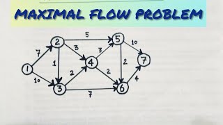 MAXIMAL FLOW PROBLEM  OPERATIONS RESEARCH [upl. by Innek]