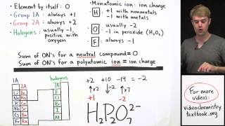 How to Calculate Oxidation Number Practice Problems [upl. by Yajeet]